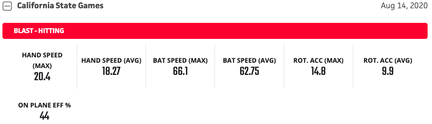 '23 C Nate Franco (<a href="/NateFranco_/">NateFranco</a>) from <a href="/OCLionsBasebal1/">OC Lions Baseball</a> has committed to <a href="/RazorbackBSB/">Arkansas Baseball</a>. High level catch/throw guy with some raw power in the bat. Moves very well behind the plate. Showed very well at #CAStateGames this summer. 

Notes/Vids: prepbaseballreport.com/profiles/CA/Na…

<a href="/prepbaseball/">Prep Baseball</a>