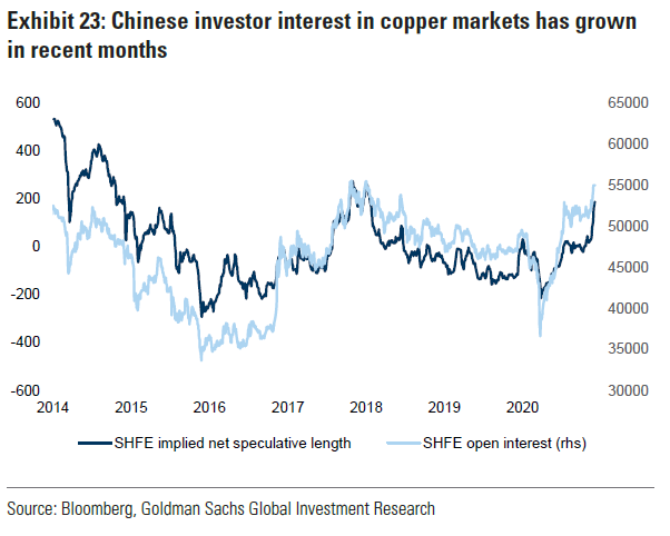 The path to $10,000 will not be without hurdles:- Seasonal slowdown as Western producers offload inventory by year end- Chinese on-shore stocks likely to rise during Chinese new year holiday- expect several periods of price consolidation after positioning becomes overextended
