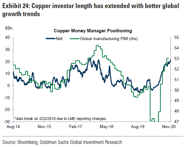 The path to $10,000 will not be without hurdles:- Seasonal slowdown as Western producers offload inventory by year end- Chinese on-shore stocks likely to rise during Chinese new year holiday- expect several periods of price consolidation after positioning becomes overextended