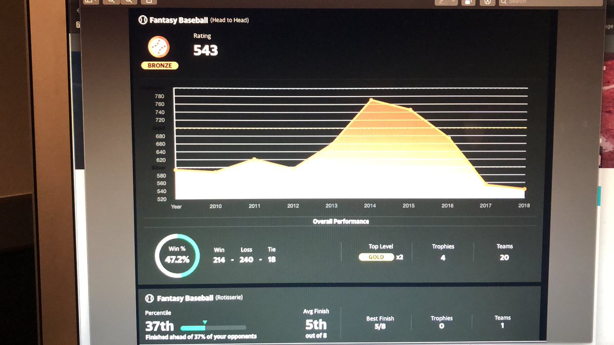 kennedy_jack's tweet photo. Did you know @Bobbyvito3 has an overall losing record of 214 wins and 240 fantasy losses? (Lousy 47% win percentage) https://t.co/sb5Jc9McAk