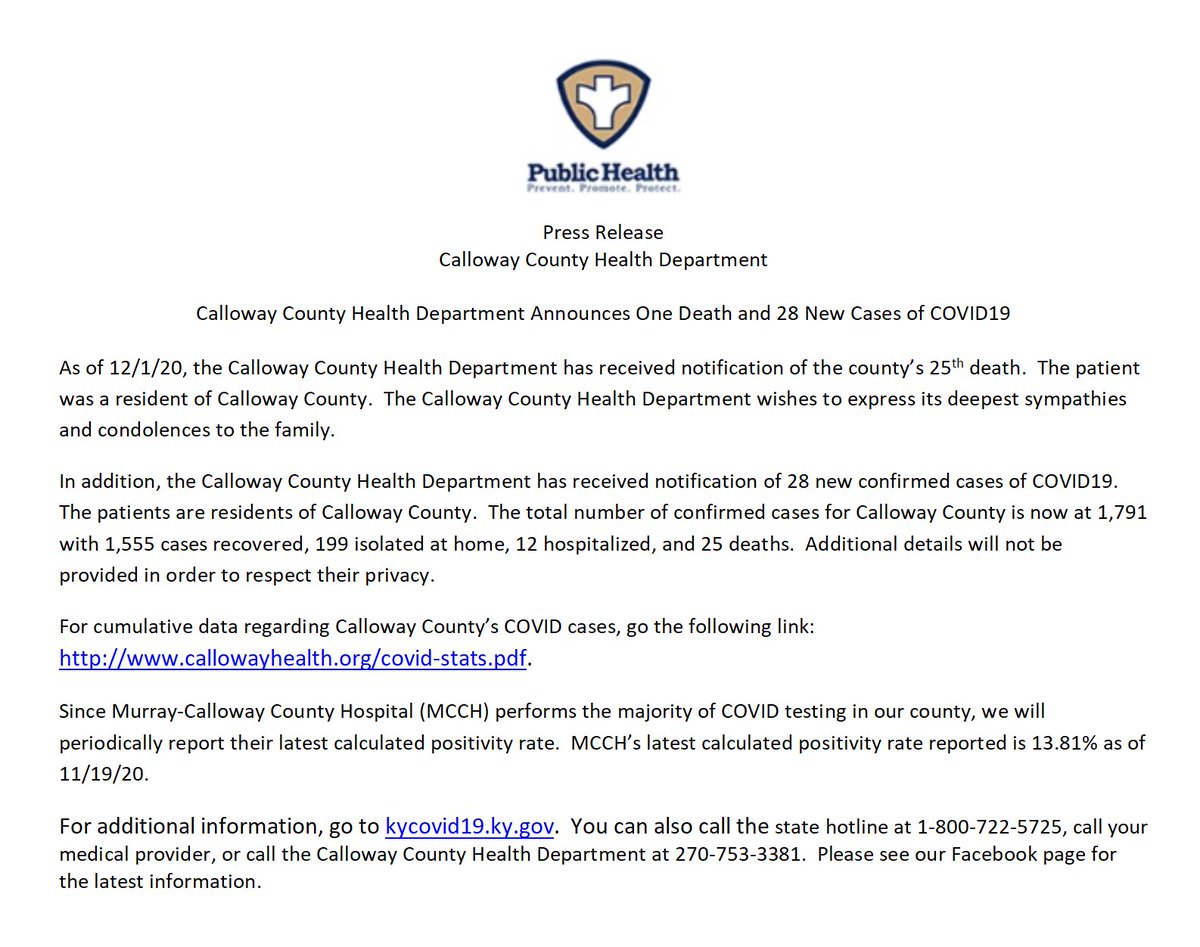 BREAKING: The 25th death related to COVID-19 has been confirmed in Calloway County, according to a release from the Calloway County Health Department. Additionally, 28 new cases have been confirmed. The county total is now at 1,791 cases with 12 hospitalized and 199 isolating.