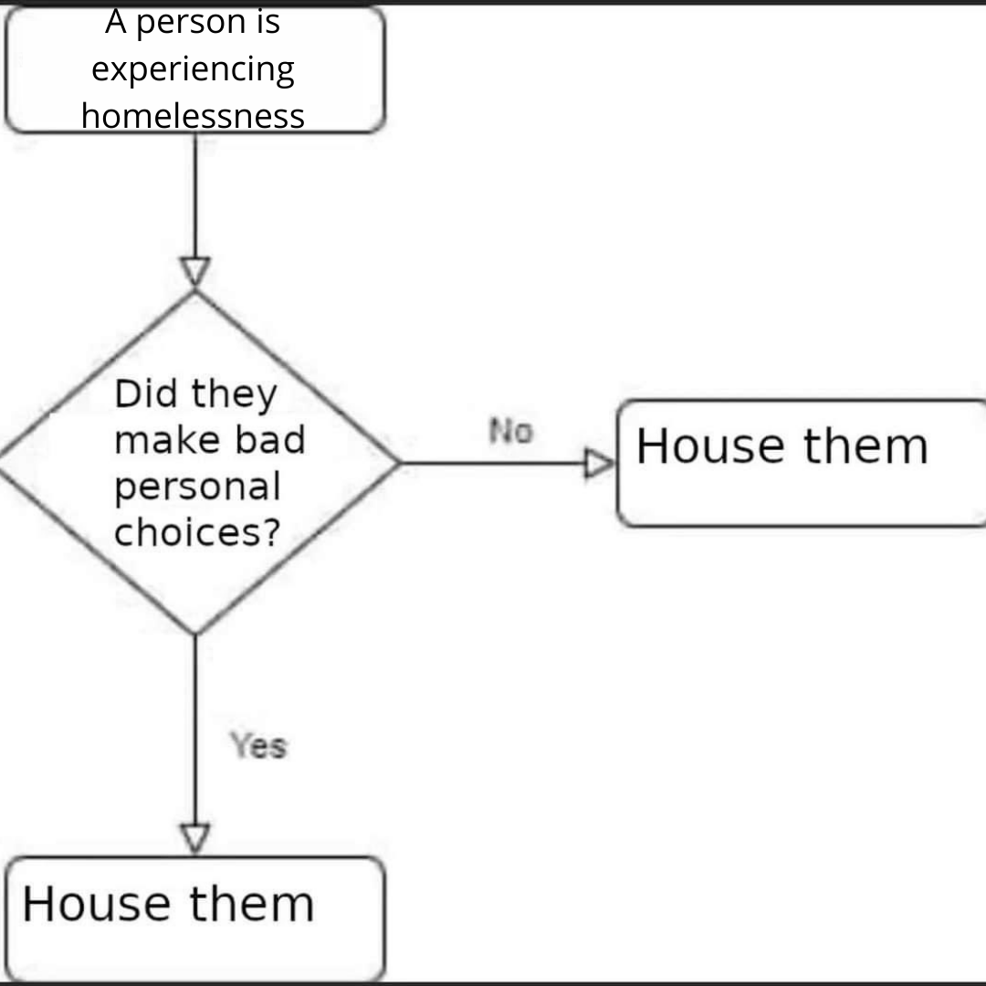 ACMelendrez's tweet image. Mood again today: #ProjectHomekey