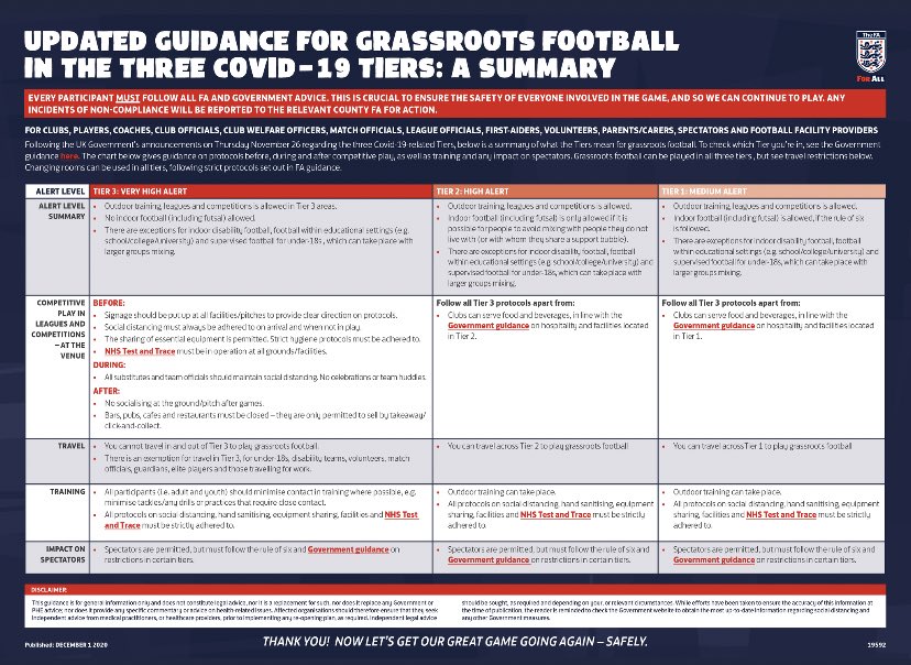 WrittleMFCu16's tweet photo. Updated guidelines on the return to team sport and the return of #grassroots Youth Football from Wednesday 2nd December, and includes all fixtures and training. 
@fa @EssexCountyFA @DengieYouth https://t.co/zLxosgYacS