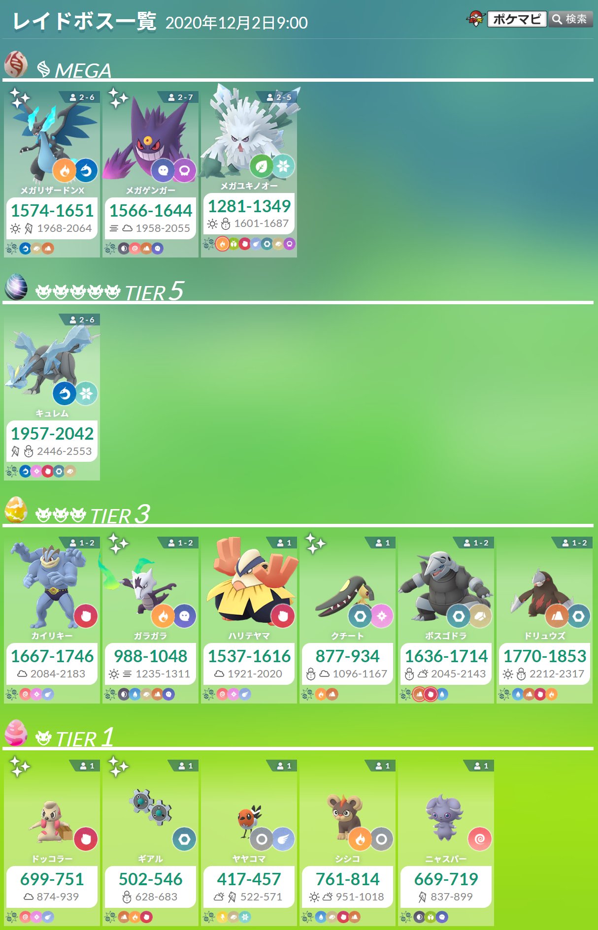 ポケモンgo攻略情報 ポケマピ 12 2 水 朝10時 開催されるカロス地方イベントのレイドボス一覧です 日本では 12 2 水 朝11時以降に孵化するレイドタマゴから出現します レイドボスと最大cp一覧はこちら T Co Mwhywbjspv 招待レイド