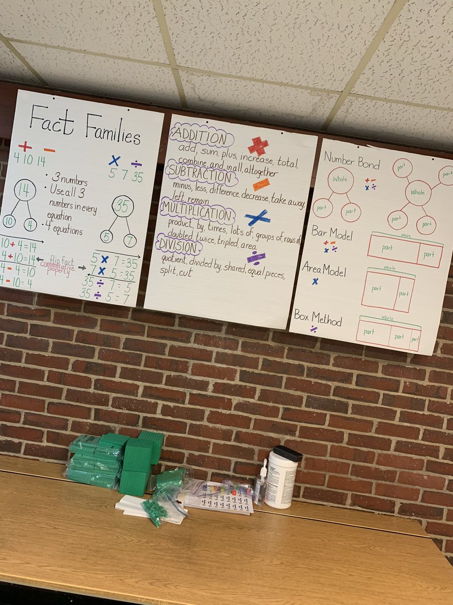 MrsDeMagistris's tweet image. Spreading some Math love at @WelchSchool Bitmojis and Anchor Charts are 2 of my favorites! #MathSpecialist #FactFamilies #BackToBasics #PeabodyIsBack