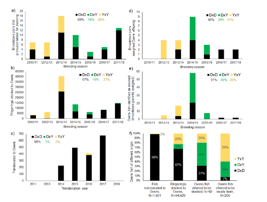MonashBiol's tweet image. Does using multiple source populations have fitness benefits in reintroduction of extinct populations? Maiko Lutz and colleagues support broader use of multiple sources for (re)introductions into former or new ranges. onlinelibrary.wiley.com/doi/epdf/10.11… @chapple_lab #MonashEvolution