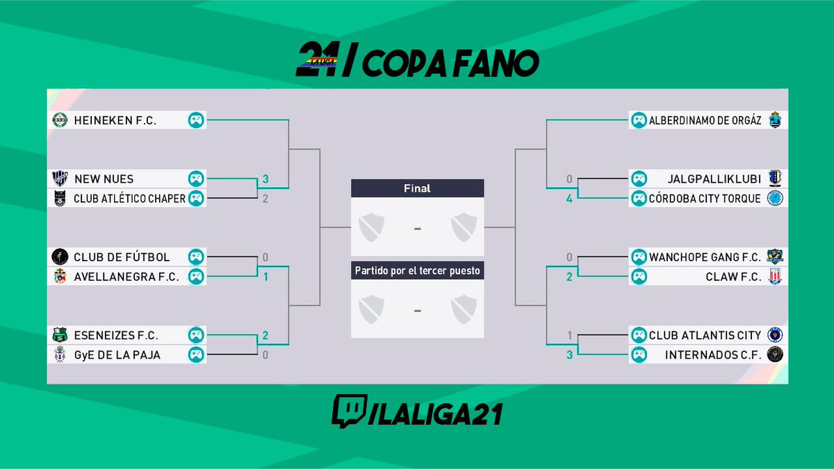 La Liga 21 tweet media