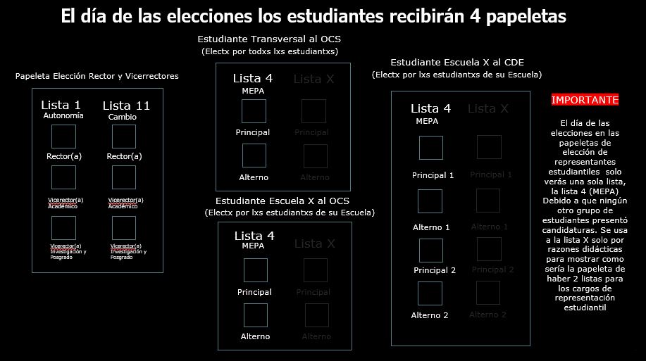 Esta es información relevante para quienes votan en estas elecciones. 
Conocer la información y los procesos es primordial para ejercer nuestros derechos de manera informada y responsable. 

#UArtesResiste #UartesJuegaLimpio