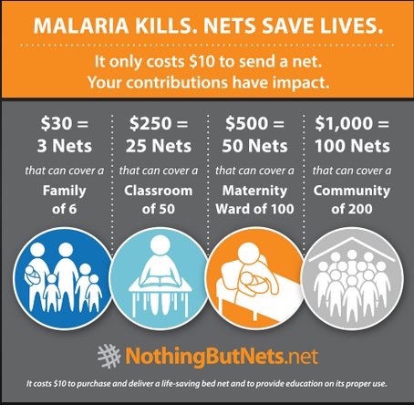 Where you live shouldn’t decide if you live, but for many mothers, fathers, and children around the world - it does. Nothing But Nets wants to change that reality, but they can’t do it without our help. Visit our team page to donate: fundraise.unfoundation.org/team/328660. #GivingTuesday