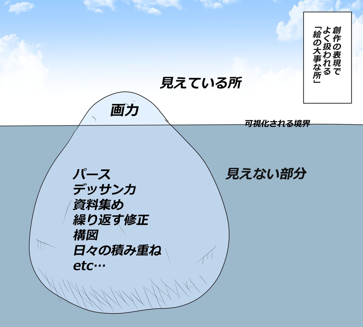 創作で大切な事 