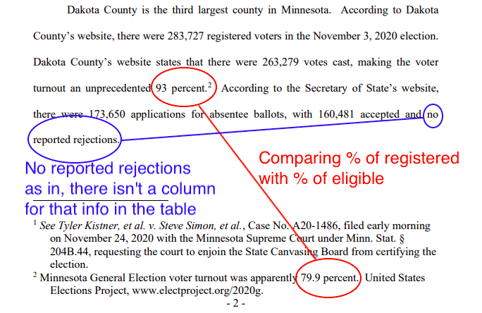 OK, this is off to a great start. I can hardly wait for how fact-based it will be when they get to any actual allegations of wrong-doing.  https://twitter.com/marceelias/status/1333932437517295622