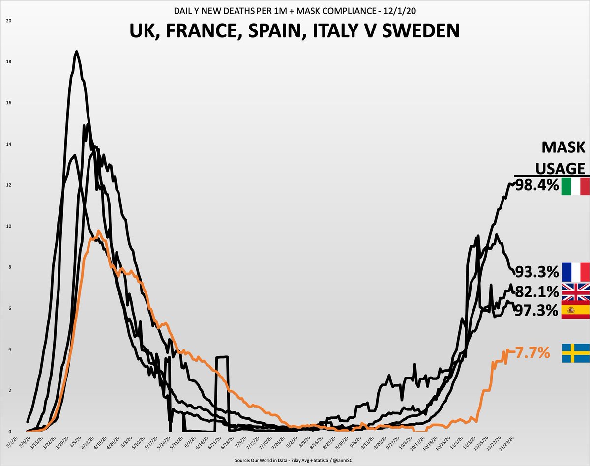 Europe Mask Usage