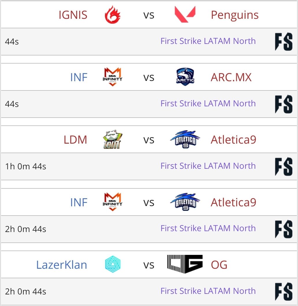 EsportsVally's tweet photo. 🚨 Final round of #FirstStrikeLatam
• If @InFinitye_sport beats Arctic Gaming, they qualify for the playoffs or with a @LazerklanLATAM loss
• If LDM Esports beats Atlrtica9, they qualify or with a LK loss https://t.co/1wcBSWSh9K
