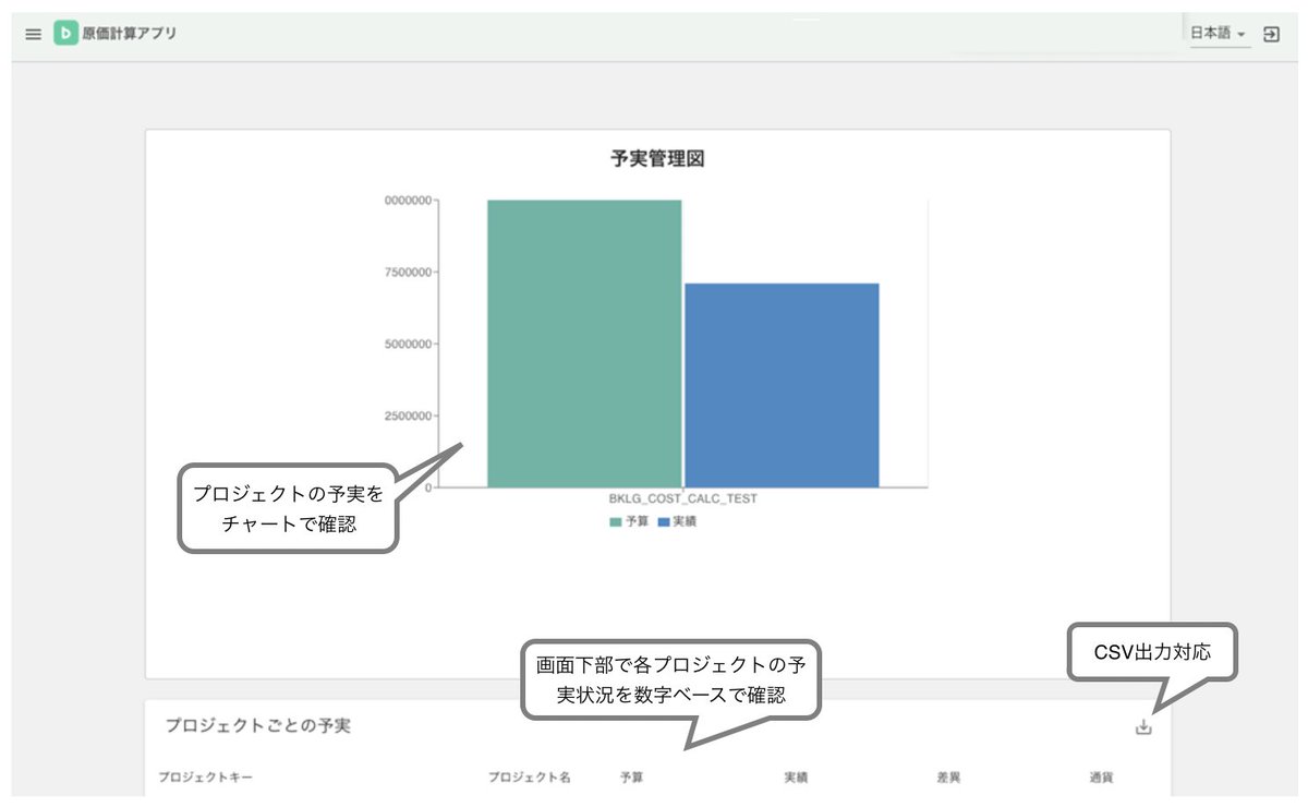 Backlog プロジェクト管理ツール Backlogapp Twitter