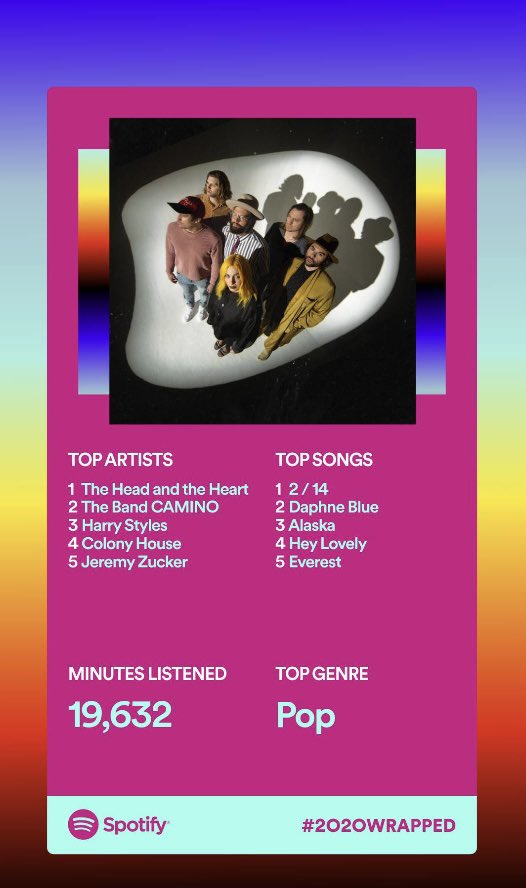 marinablach's tweet photo. Yes, post the Spotify Wrapped. https://t.co/LCC2vhcPZh