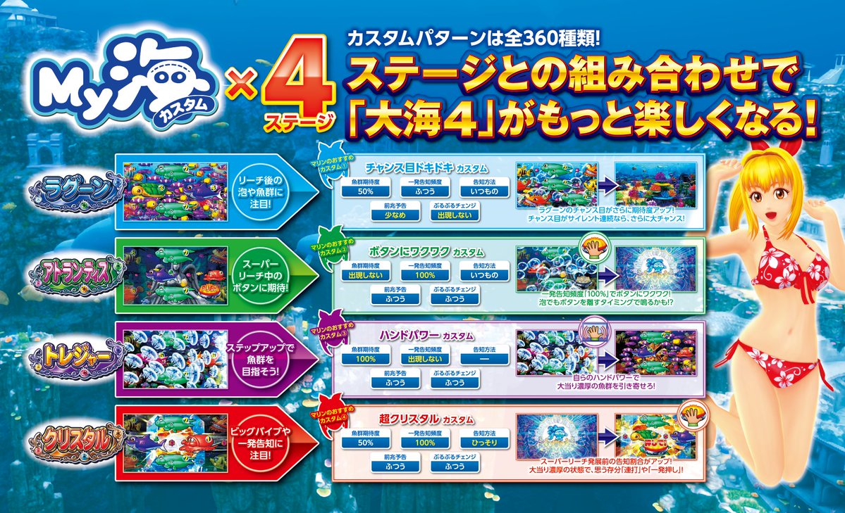 六区　P大海物語4スペシャル　セル P大海物語4スペシャル：SANYO