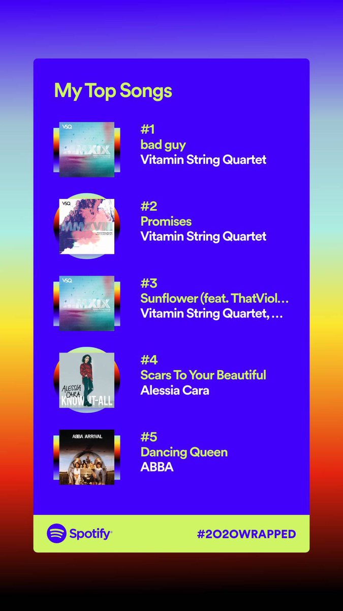 roth_miss's tweet photo. As shown by my @Spotify Wrapped you can clearly see music is a big part of our day. Background jams increase my students productivity, and leads to some awesome dance parties! (We really miss singing though...) #5thgrade #MusicCanDoThatToYou https://t.co/EsC39qtEHu