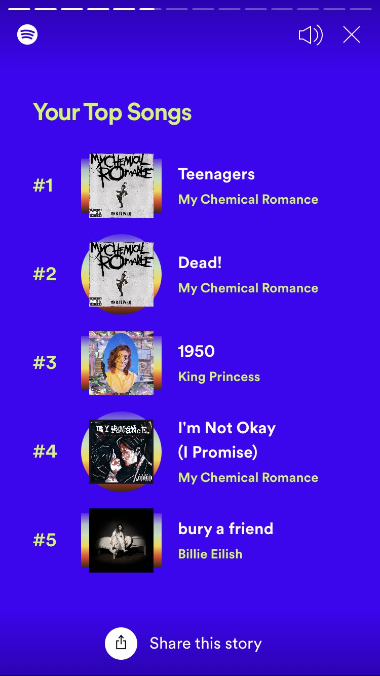 music spotify wrapped 2020 the pokecommunity forums
