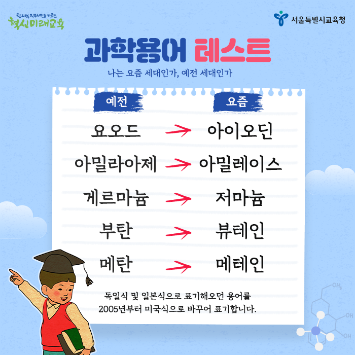 msh41647's tweet photo. 과학용어 바뀌었대... 나는 충격과 공포뿐 https://t.co/bFCOpU07BT