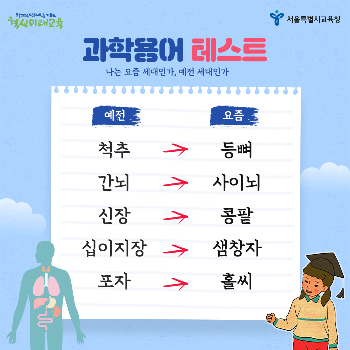 msh41647's tweet photo. 과학용어 바뀌었대... 나는 충격과 공포뿐 https://t.co/bFCOpU07BT