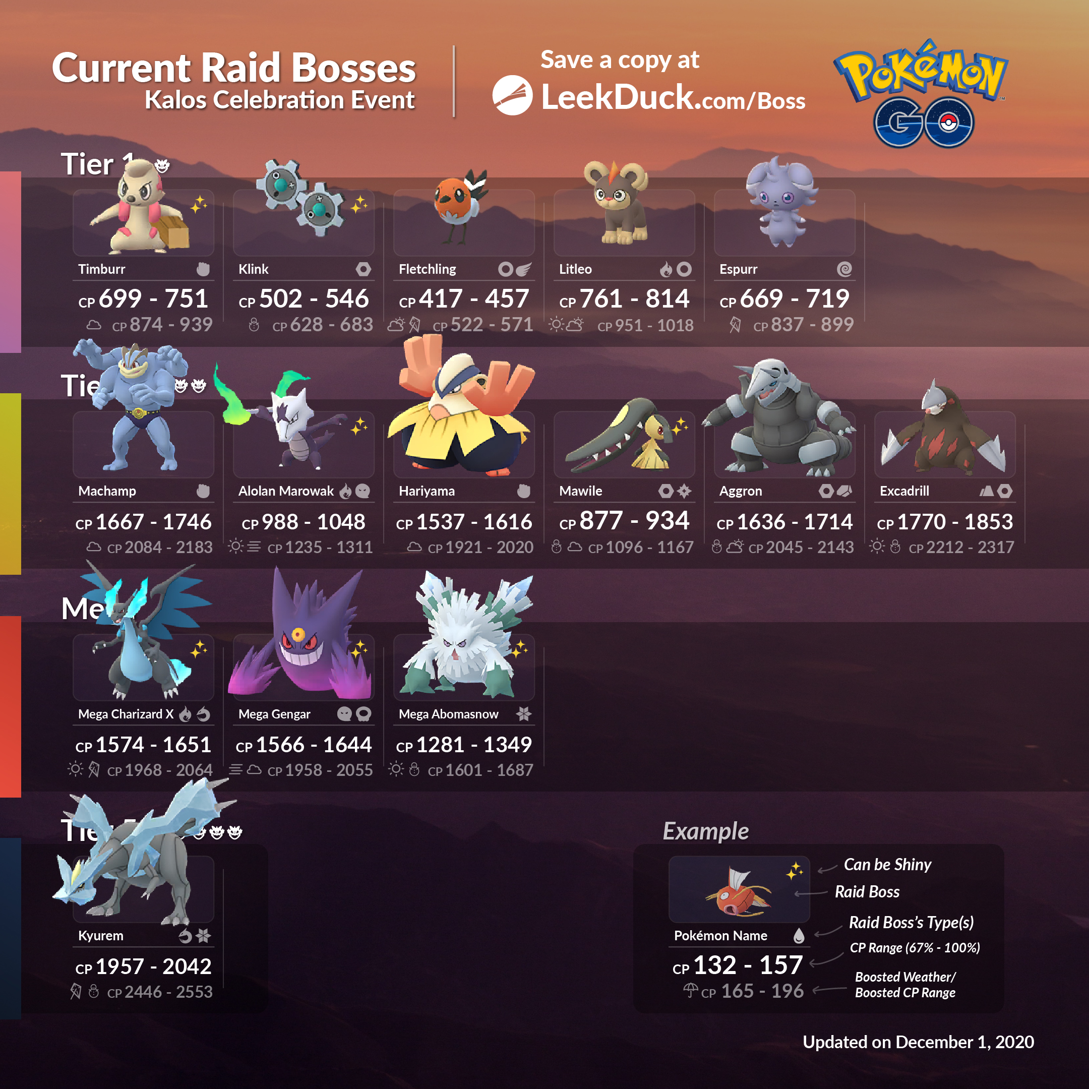 Leek Duck 🦆 on X: Johto Pokemon Graphic including Egg Hatches, Raid  Bosses, Shinies, and Regionals. Looks a bit strange without the cross  generation evolutions. Full Length:  #PokemonGo   / X