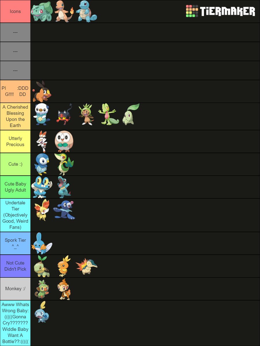 Ranking all the Starter Pokémon