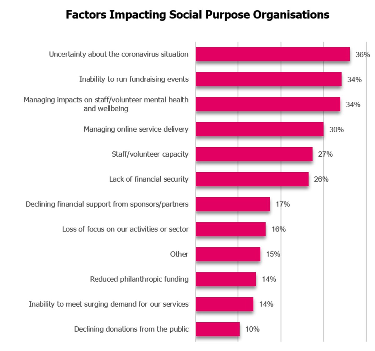 FundraisingForce tweet media