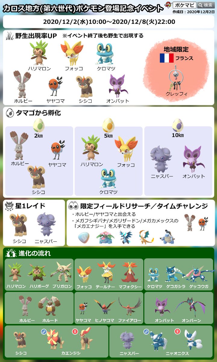 O Xrhsths ポケモンgo攻略情報 ポケマピ Sto Twitter カロス地方 第六世代 ポケモン登場記念イベント開催 期間 12 2 水 10時 12 8 火 22時 野生 タマゴ孵化 レイドで新実装のポケモンが登場 イベント後も野生出現する 限定フィールドリサーチ タイム