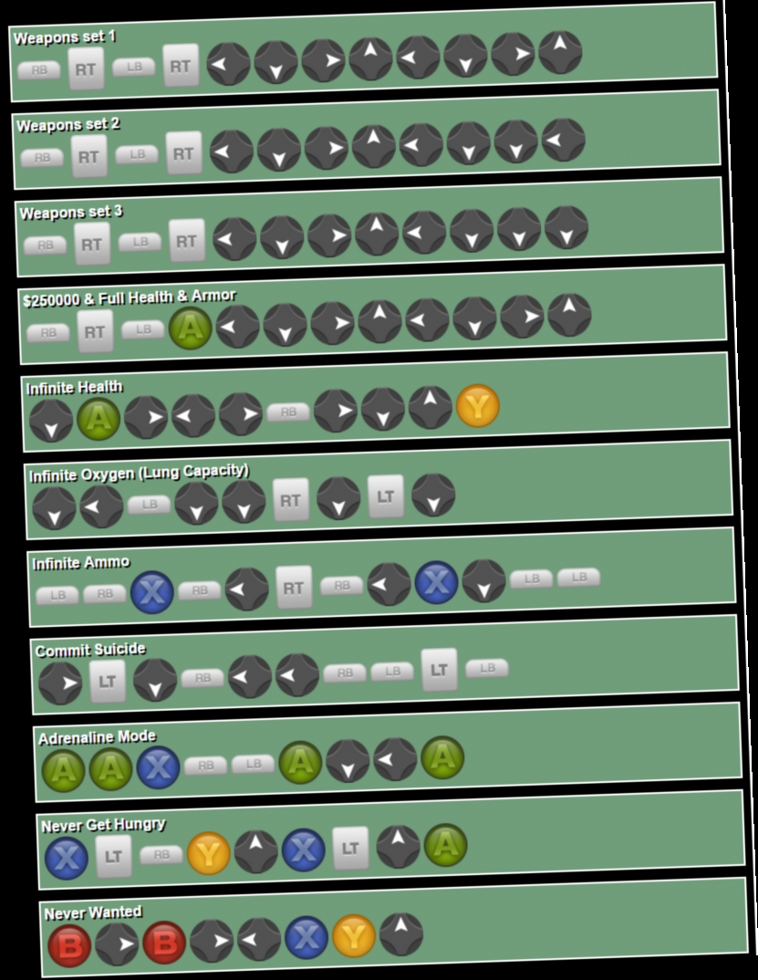 Cheats do GTA San Andreas (Xbox 360)