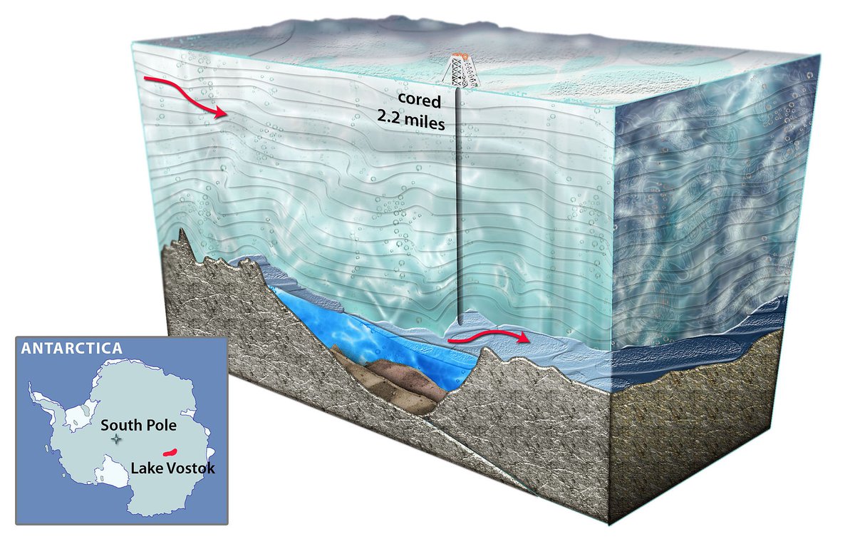 Antarctica has >400 giant freshwater lakes, but they're all hundreds of meters under glaciers (subglacial), and some below sea levelSome of this water has been isolated for 15-25 million years.Are you paying attention, sci-fi/horror writers?
