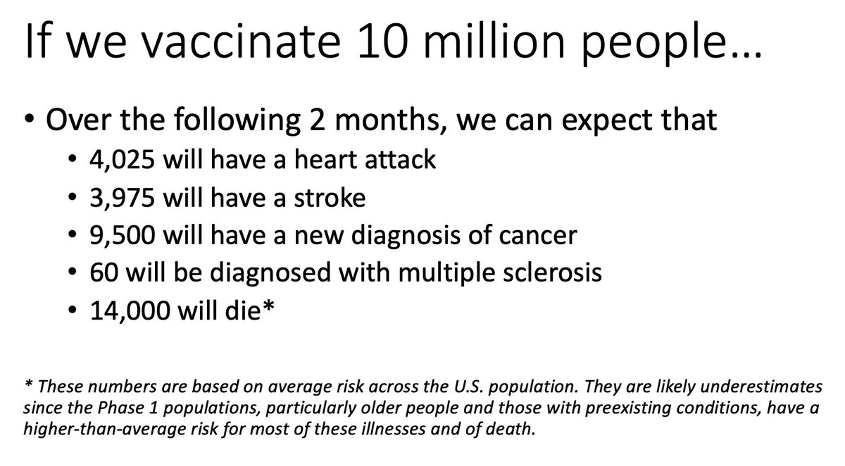 13/ 3rd concern: misinformation. Below: if we vaccinate 10M Americans, how many will develop a serious illness in 2 months after they got their shots. Answer: many thousands (& I’ve only included 4 illnesses, plus death). And the vaccines will have zero to do with any of them.