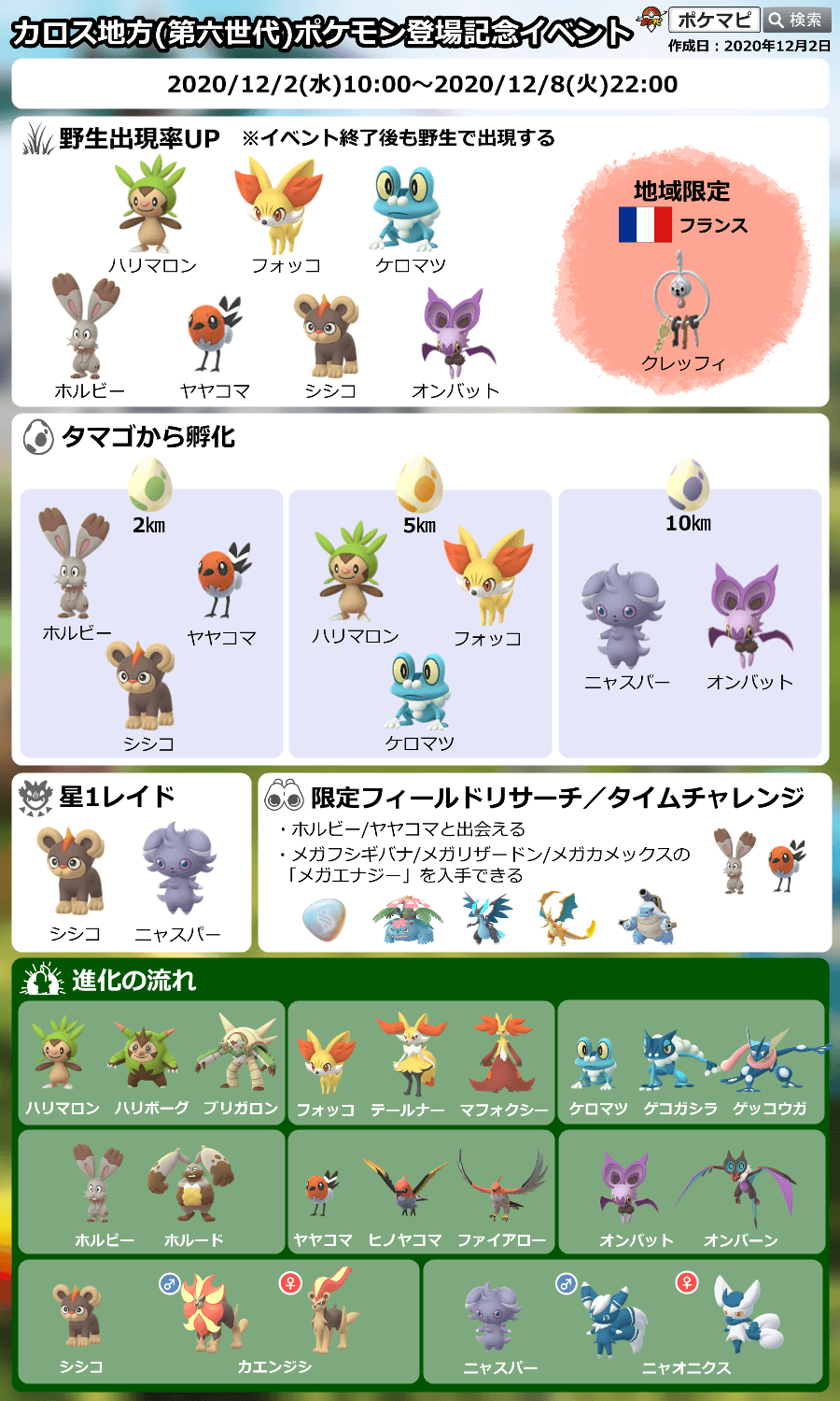 O Xrhsths ポケモンgo攻略情報 ポケマピ Sto Twitter カロス地方イベントで登場しているフィールドリサーチタスクです 下記 ポケモンがリワードとなっています ホルビー ヤヤコマ シシコ イベント詳細 T Co Wwxuqzr8jw ポケモンgo O Xrhsths ポケモンgo攻略情報 ポケマピ Sto Twitter カロス地方イベントで登場しているフィールドリサーチタスクです 下記 ポケモンがリワードとなっています ホルビー ヤヤコマ シシコ イベント詳細 T Co Wwxuqzr8jw ポケモンgo