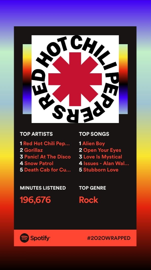 bdiddi12's tweet photo. I spent 1/3 of my year listening to music... #SpotifyWrapped https://t.co/3ofjyCJW6K