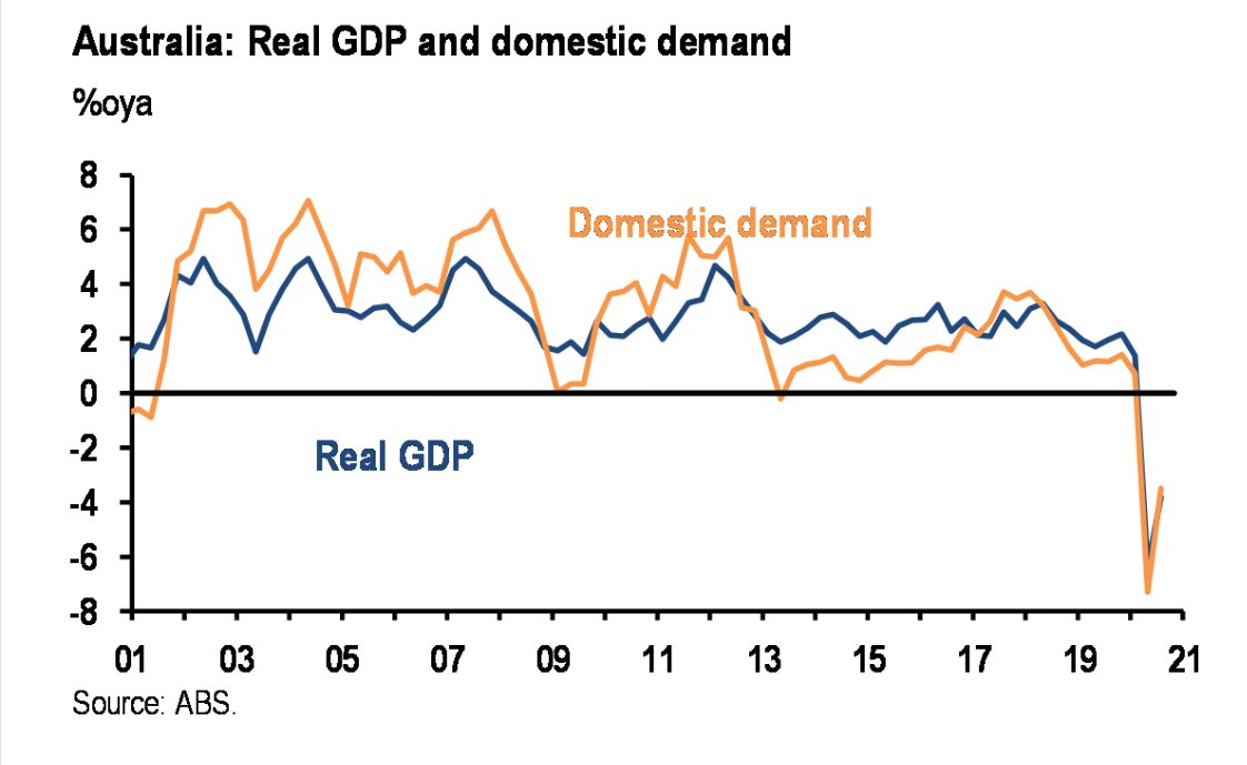 Before you get excited about the economic‘comeback’