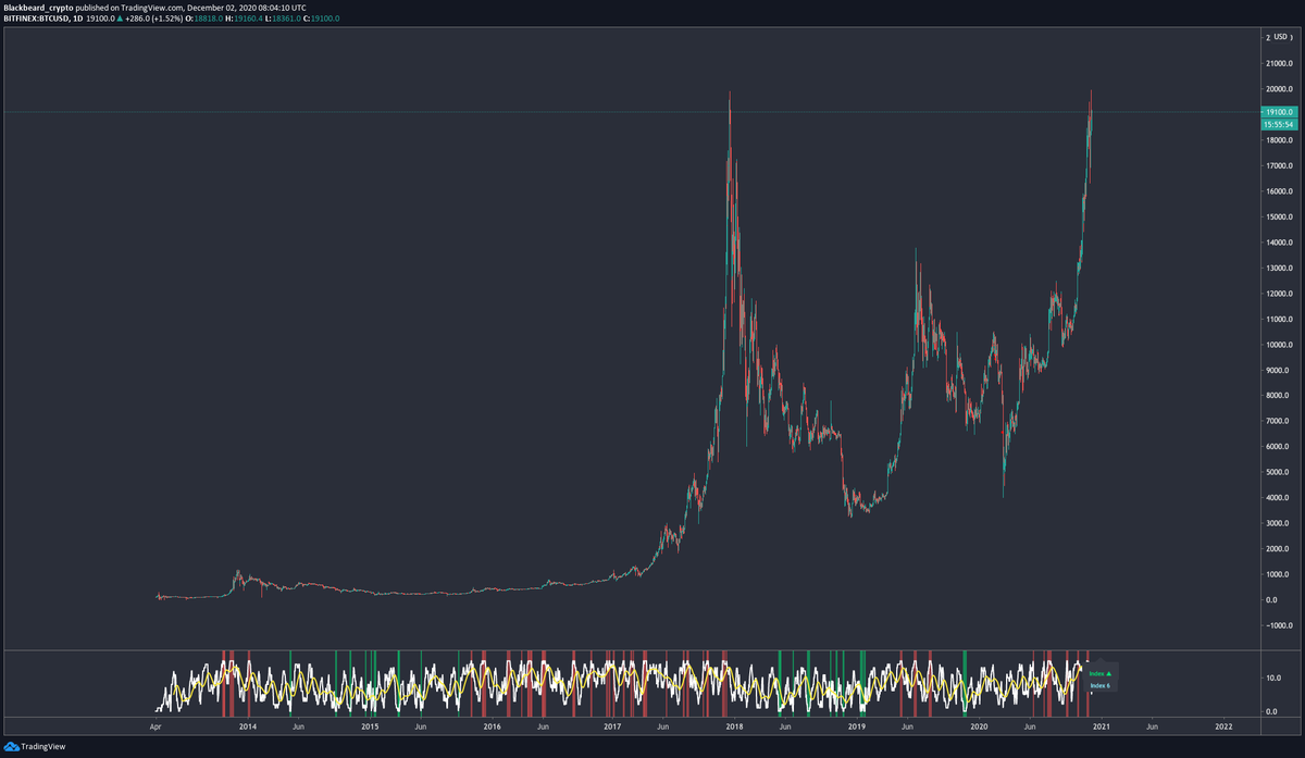 Blackbeard tweet media