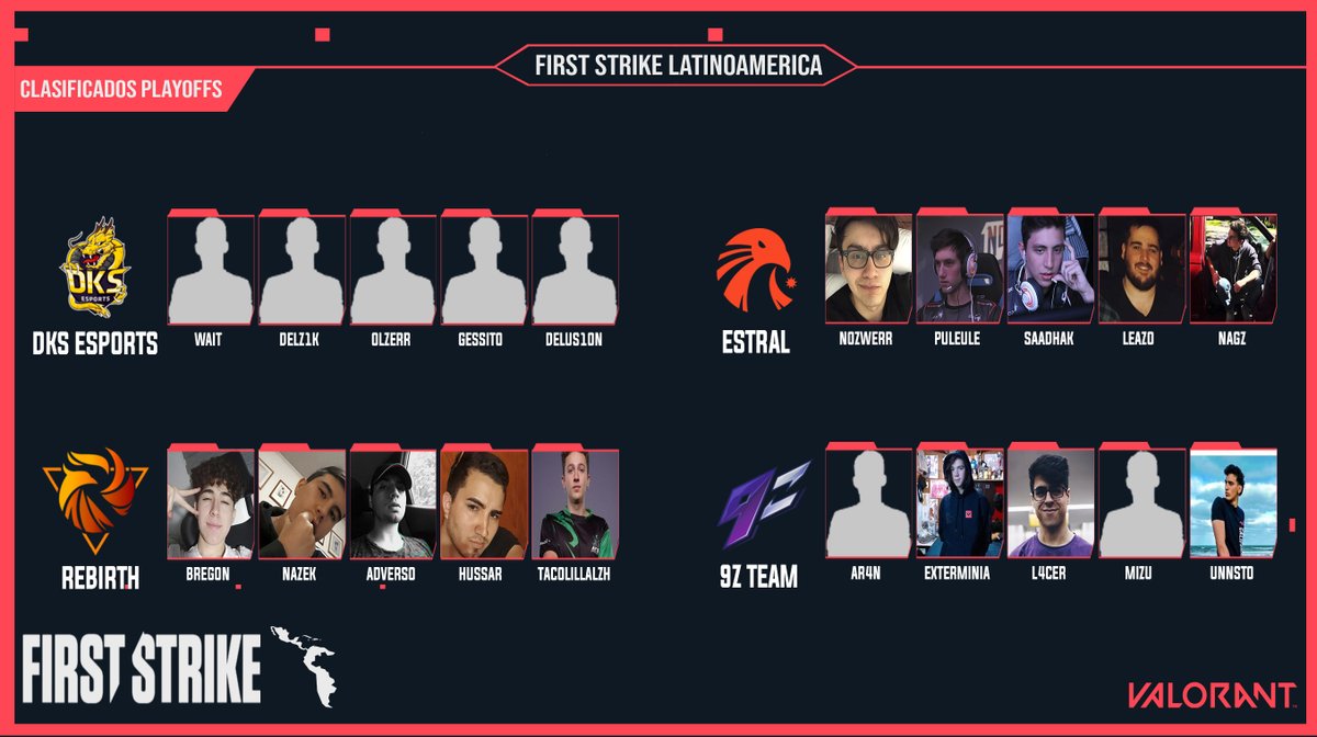 Human_VAL's tweet photo. #FirstStrikeLatam | #VALORANT
Estos son los 4 equipos que jugaran los Playoffs de la región LAS.
🔘@dks__esports
🔘@Estral_Esports
🔘@Rebirthe_Sports
🔘@9zTeam
🛡️Torneo organizado por: @GGtechLatam
NOTA: Adjunto los Twitter de los jugadores para que puedan seguirlos. https://t.co/0T62WCb6lo
