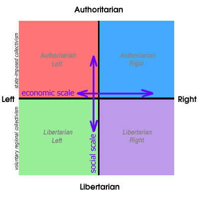 I think a lot about the  @DavidAFrench vs  @SohrabAhmari debate, b/c IMO it's a window into what's next for at least two whole quadrants of the political compass. I've come to suspect that every French is a Ahmari who just hasn't found the line that will tip him over, yet.