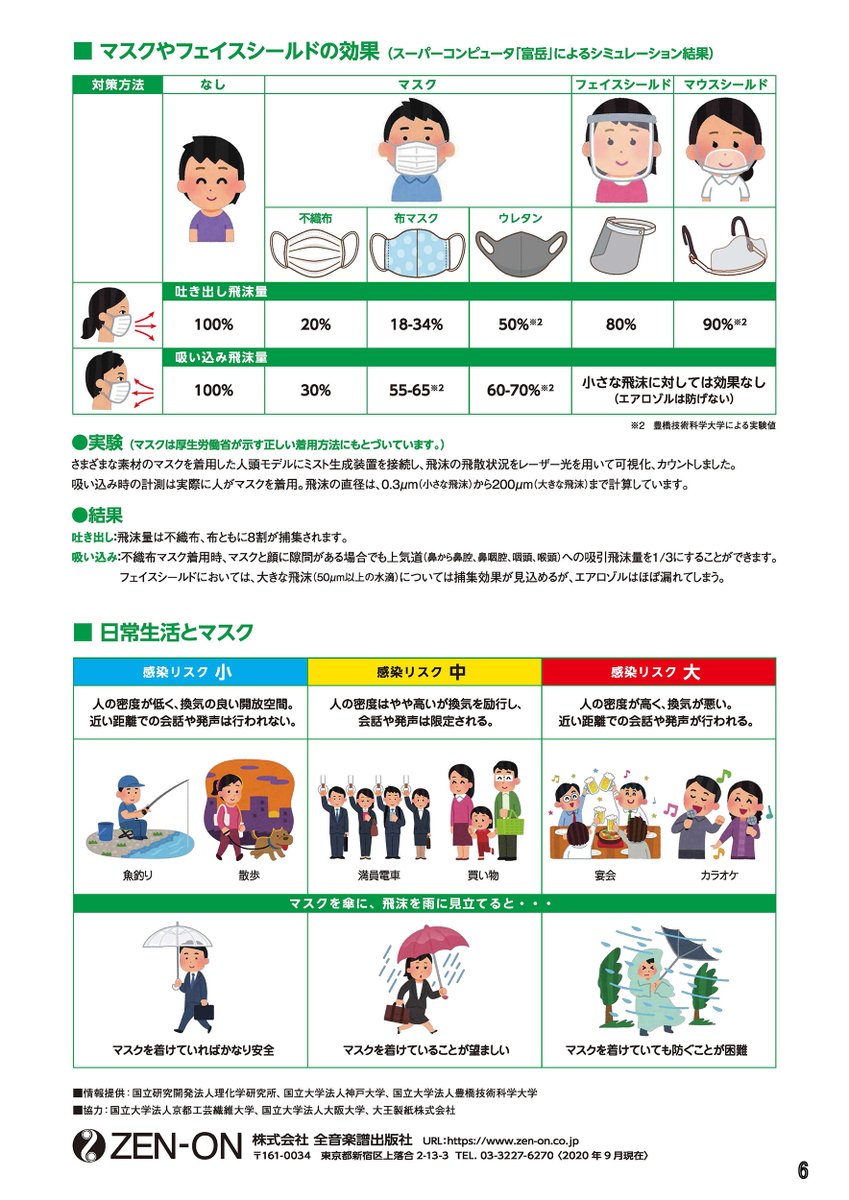 コロナ ある のか ウレタン 効果 マスク