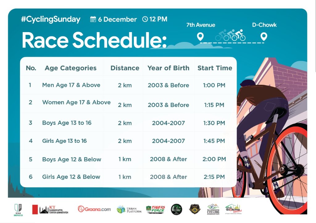 GraanaCom's tweet photo. Here's the race schedule for #CyclingSunday, #Islamabad.

For more information, visit: https://t.co/msY7krV6yP

@dcislamabad @SSPITP @urban_innov @navift @ICTA_GoP 

#ReImaginingIslamabad #Graana https://t.co/jr188IbzXw
