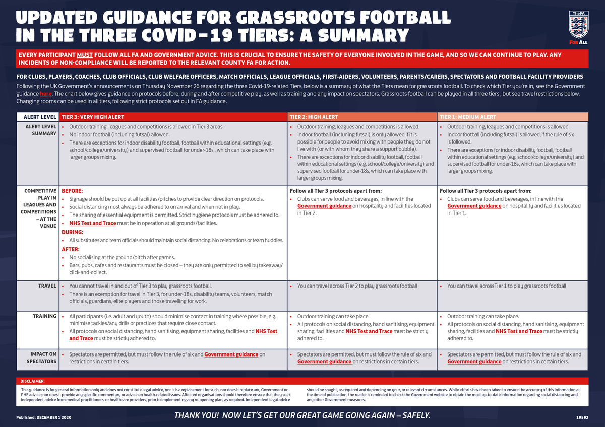KentFA's tweet photo. Following the DCMS's newly-issued guidelines for the return of recreational team sport from Wednesday 2 December, we can now provide the latest guidance for grassroots football:

📲https://t.co/12r5UuHZmE https://t.co/1TTi0f9l6x