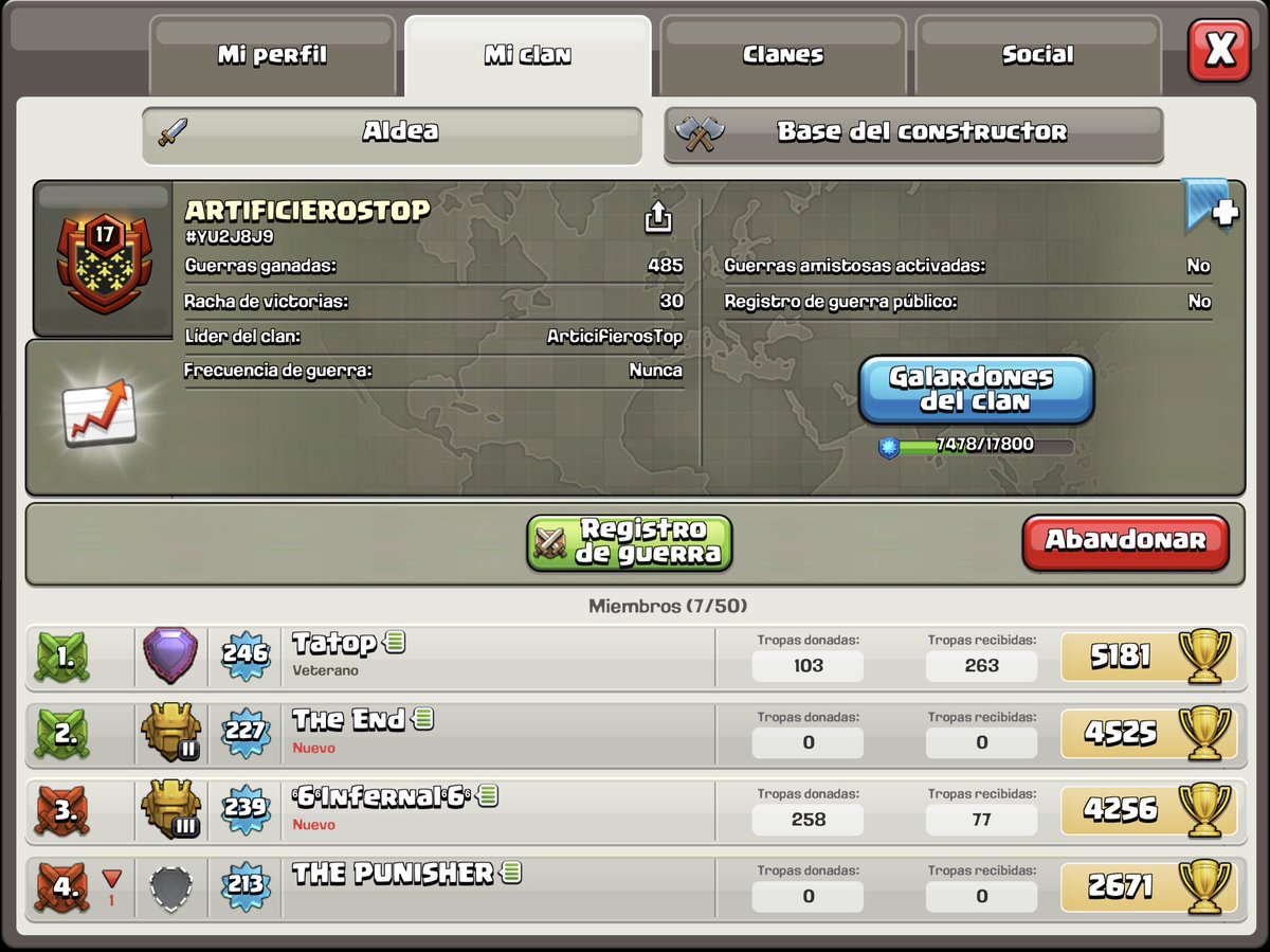 Y con esta victoria llegamos a la victoria num 30 gracias por tan gran labor a todo nuestro equipo cuyo esfuerzo se ve reflejado guerra tras guerra.
@Kirby_coc <a href="/pipoker1/">pipOk</a> <a href="/ignavarra069/">Tatop</a> <a href="/NossivoGamer/">ᴶ ᴼ ᴴ ᴬ ᴺ</a> <a href="/rafacano14/">Rafacano22</a> <a href="/Alx_cano/">Alexander Cano</a> @AndreaMaverick4 <a href="/lajefacoc/">La Jefa ♥️</a> <a href="/Kaiserneo2/">Kaiserneo</a> <a href="/Gerardo27698376/">Gerardo Alarcon</a>