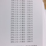 買った本が、今後の増税を見据えたカバー刷り対策をしていた!