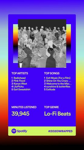 I feel like my top song tells me I should leave the house more