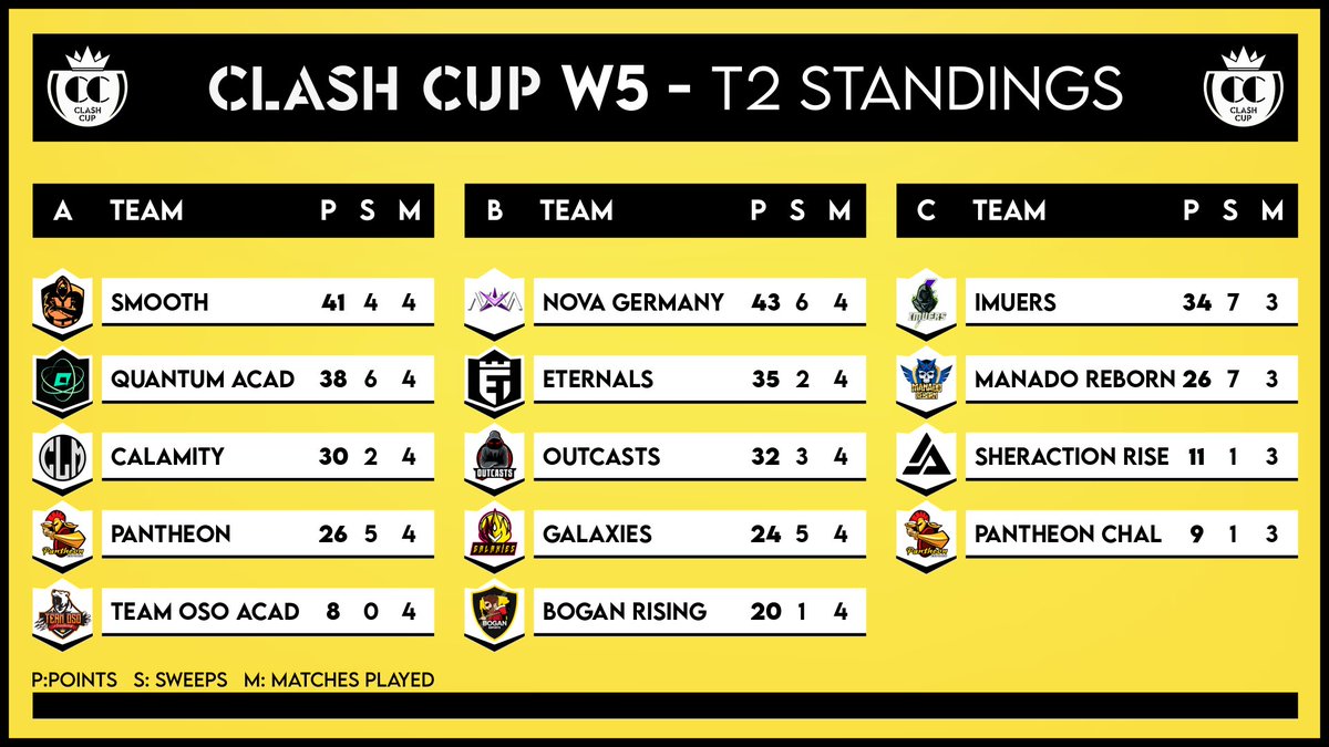 Clash Cup tweet media