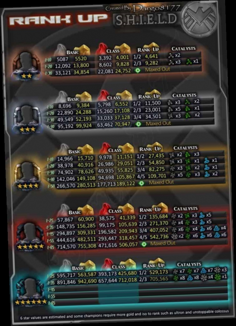 marvel contest of champions rank up cheat sheet / Twitter