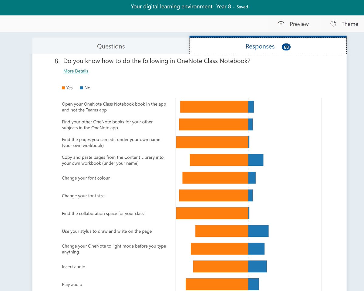 Our first session was a group activity, where students completed a Form to access their own baseline knowledge. They then had 30mins as a form class to access the tutorials they needed to do to upskill themselves to help themselves and others in their Form Class....  @OneNoteEDU