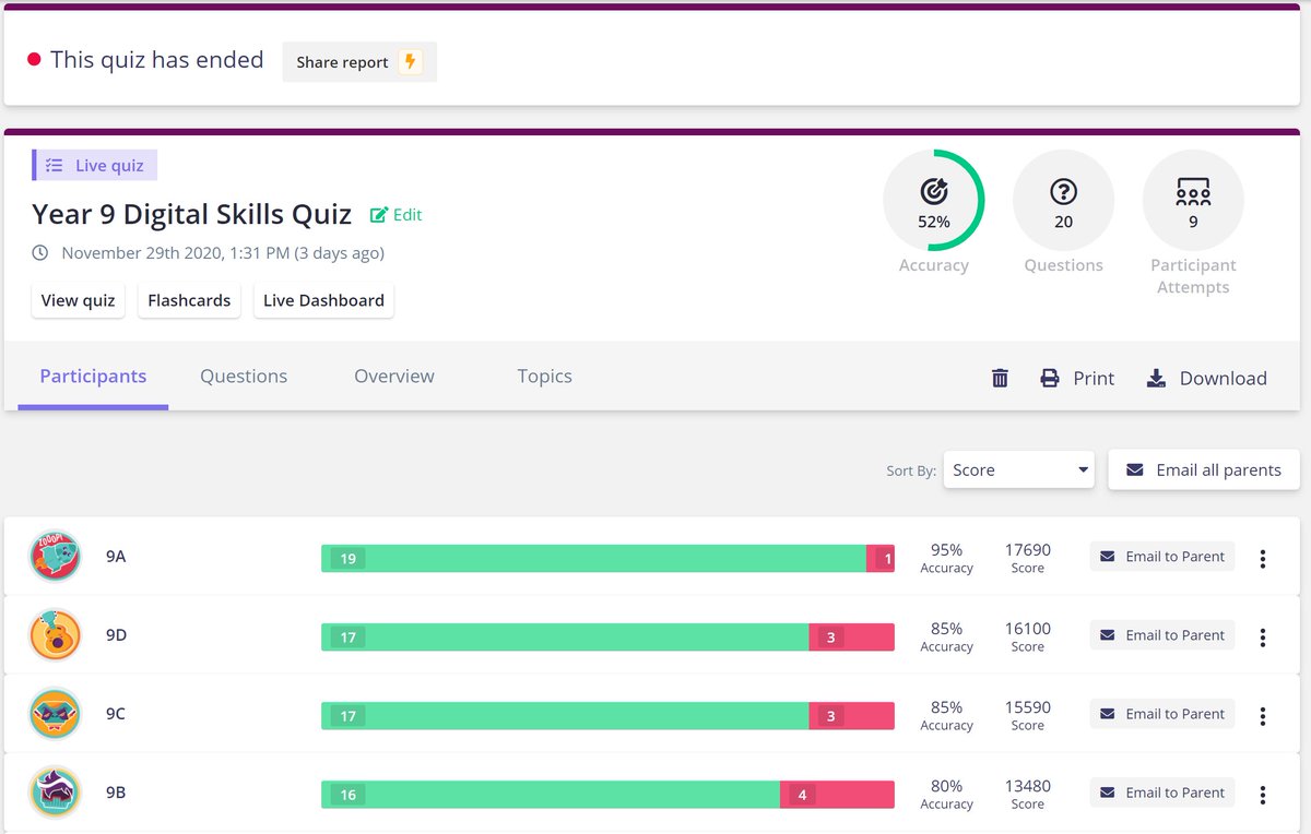 This was to take part in the Year Group Digital Championships, run on  @quizizz, the entire Form Class (home and class learners) shouted out the answers to the questions to compete for their (digital) crowns!Yes, they raised the roof Who says online learning is always quiet?