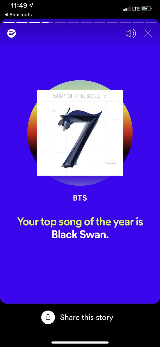 Minhae_d's tweet photo. Black Swan supremacy 
#SpotifyWrapped https://t.co/vAD2kPqNgt