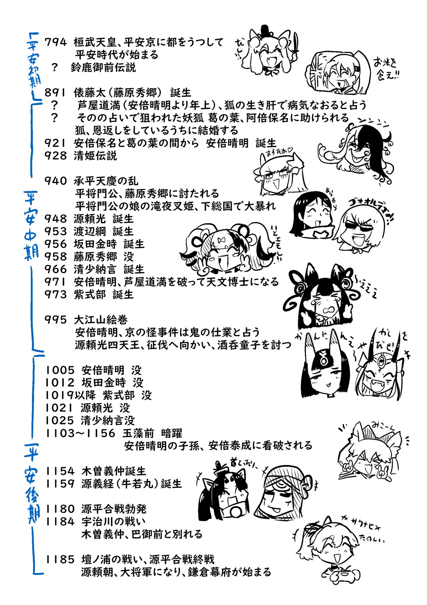 安涅斯 祈雨舞跳起來 Fgo 渡邊綱模組的臉好有花江角色的感覺但是立繪不像 O45e Plurk 安涅斯 祈雨舞跳起來 Fgo 渡邊綱模組的臉好有花江角色的感覺但是立繪不像 O45e Plurk