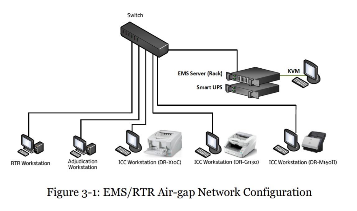 6/ All of these "ImageCast Central (ICC) Workstations" are on the same local Ethernet as the server, as described in the manual. They upload the raw images to the server. https://votingsystems.cdn.sos.ca.gov/vendors/dominion/ds510-use-proc-jan.pdf